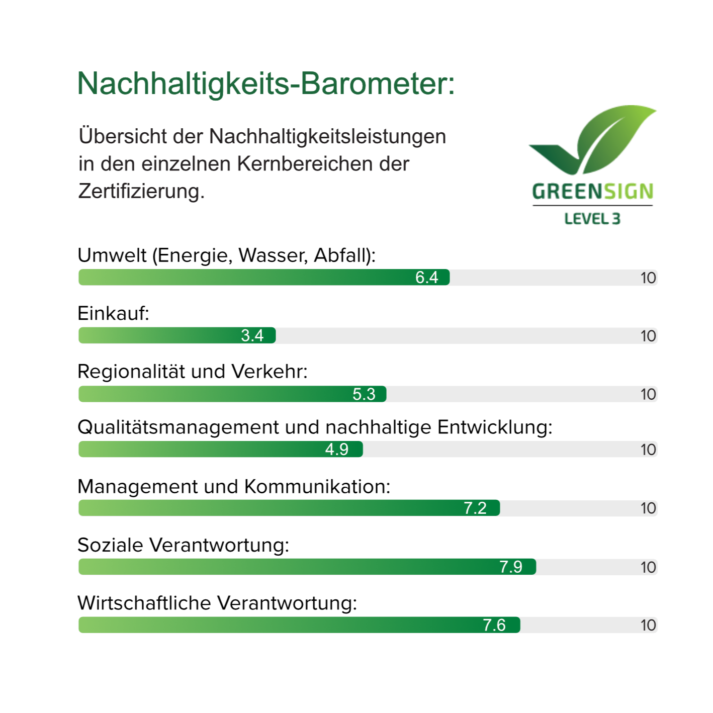 hotel-magdeburg-nachhaltigkeitsbarometer-deutsch