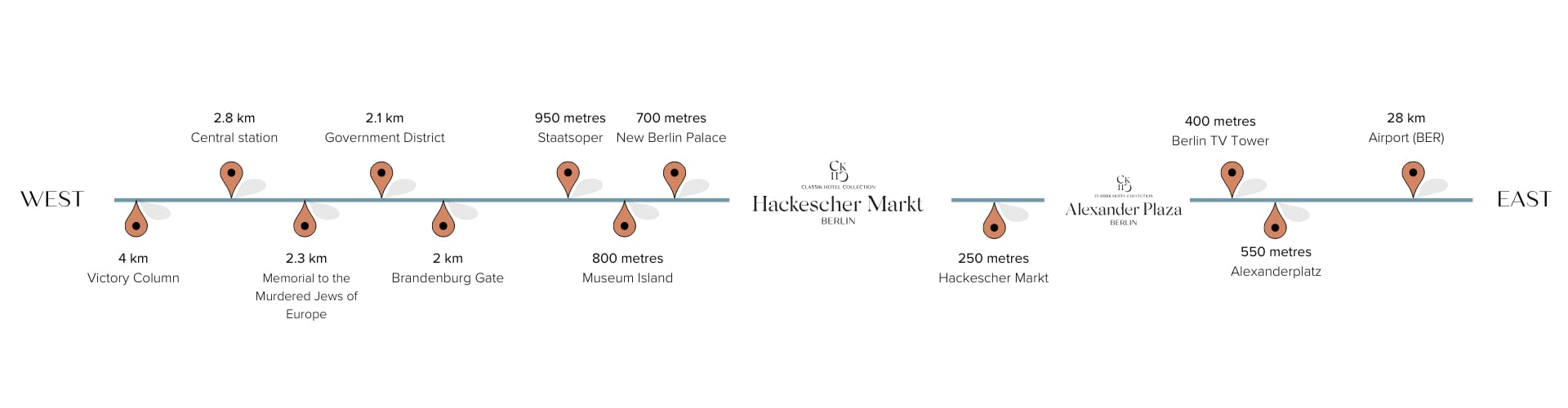entfernung-hotspots-alexander-plaza-richtung-westen