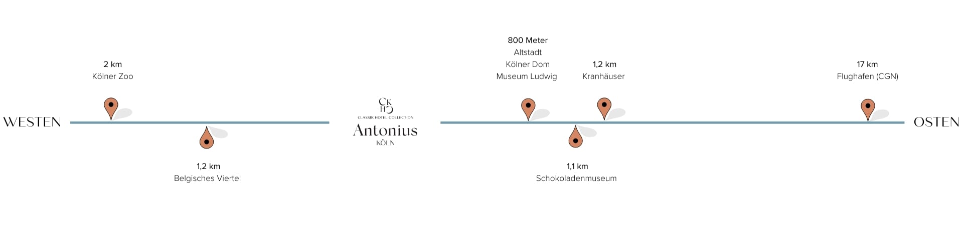 sightseeing-hotel-antonius-desktop entfernung-hotspots-alexander-plaza-richtung-westen