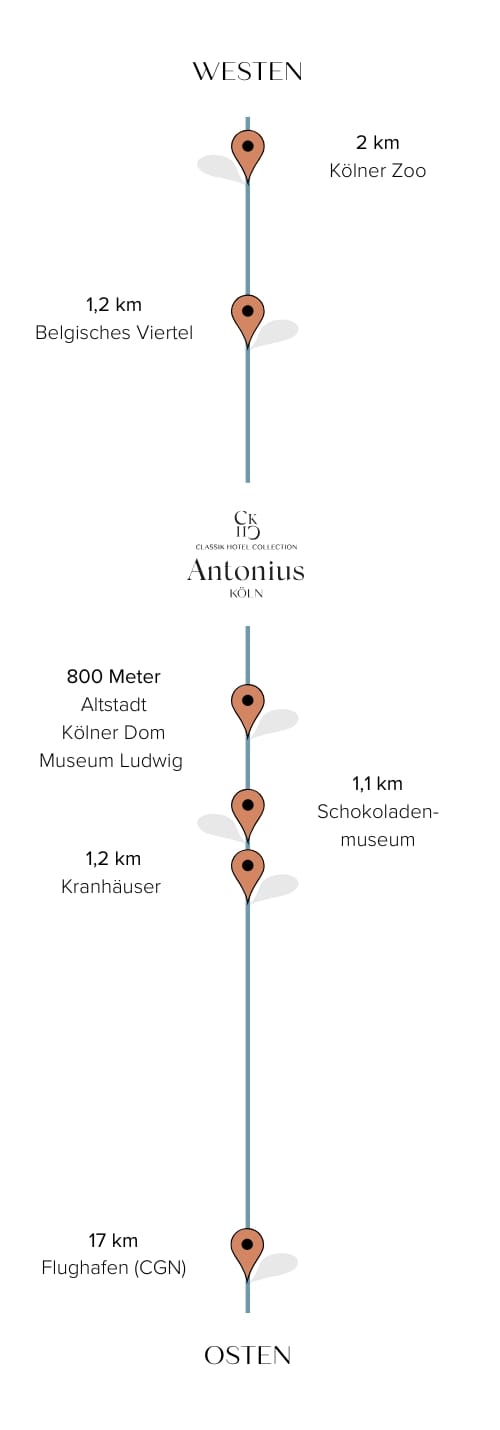 sightseeing-hotel-antonius-mobile entfernung-hotspots-alexander-plaza-richtung-osten