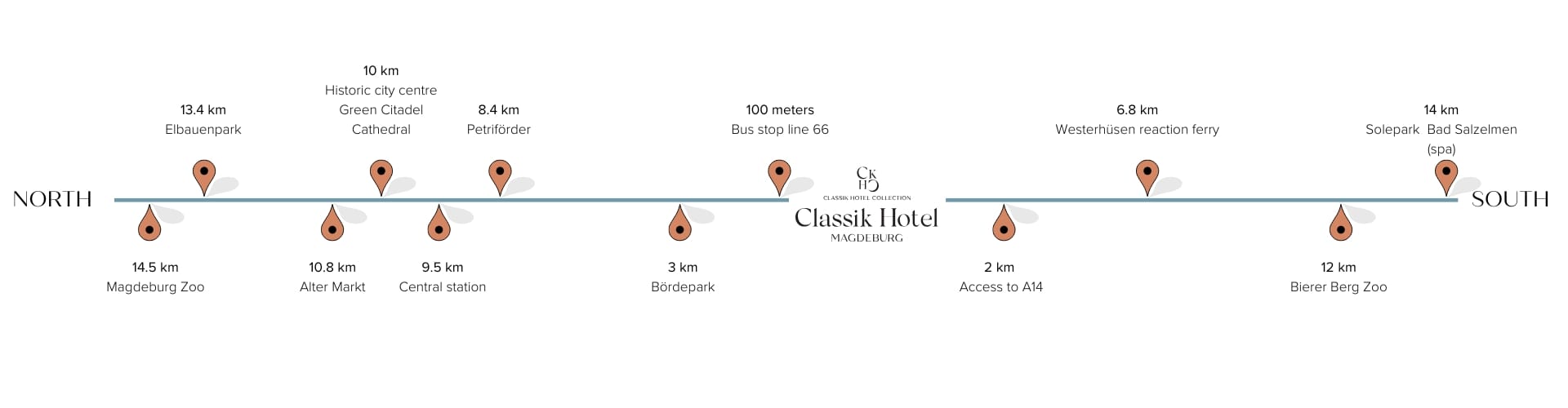 entfernung-hotspots-alexander-plaza-richtung-westen