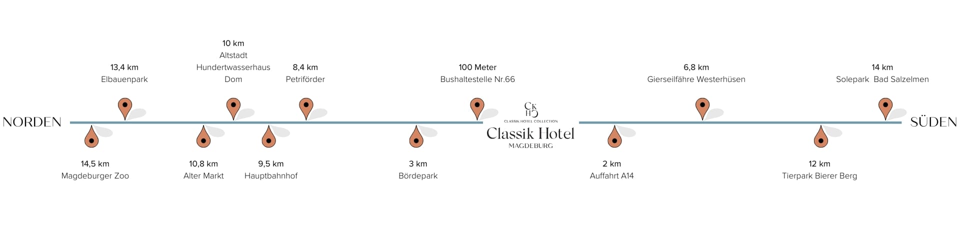 sightseeing-hotel-magdeburg-desktop entfernung-hotspots-alexander-plaza-richtung-westen