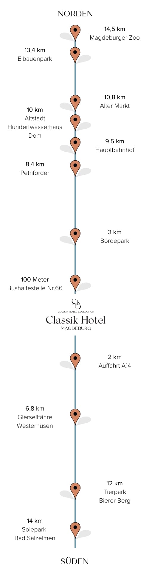 sightseeing-hotel-magdeburg-mobile entfernung-hotspots-alexander-plaza-richtung-osten