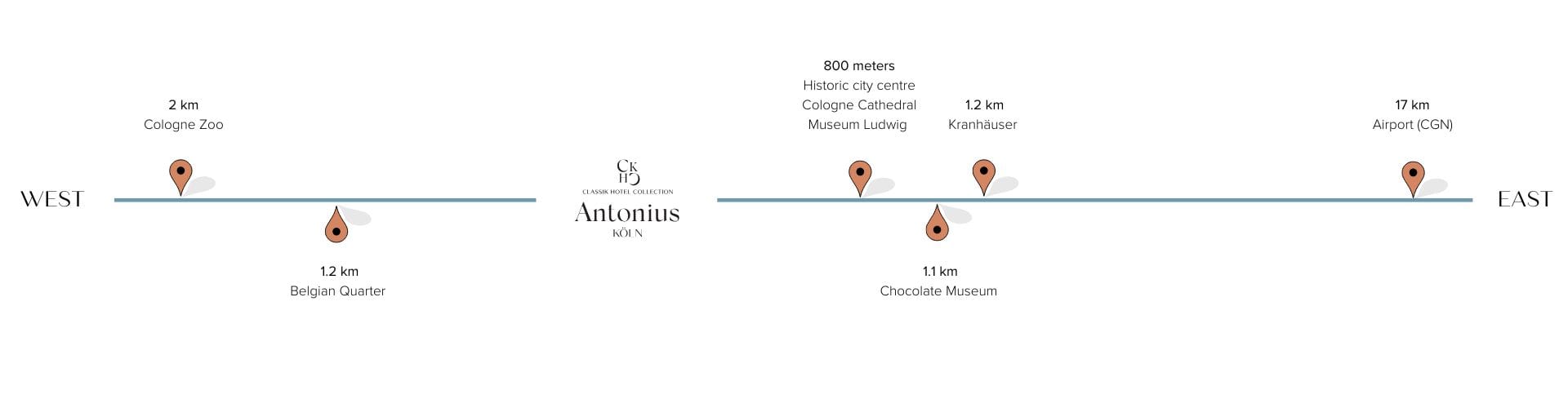 entfernung-hotspots-alexander-plaza-richtung-westen